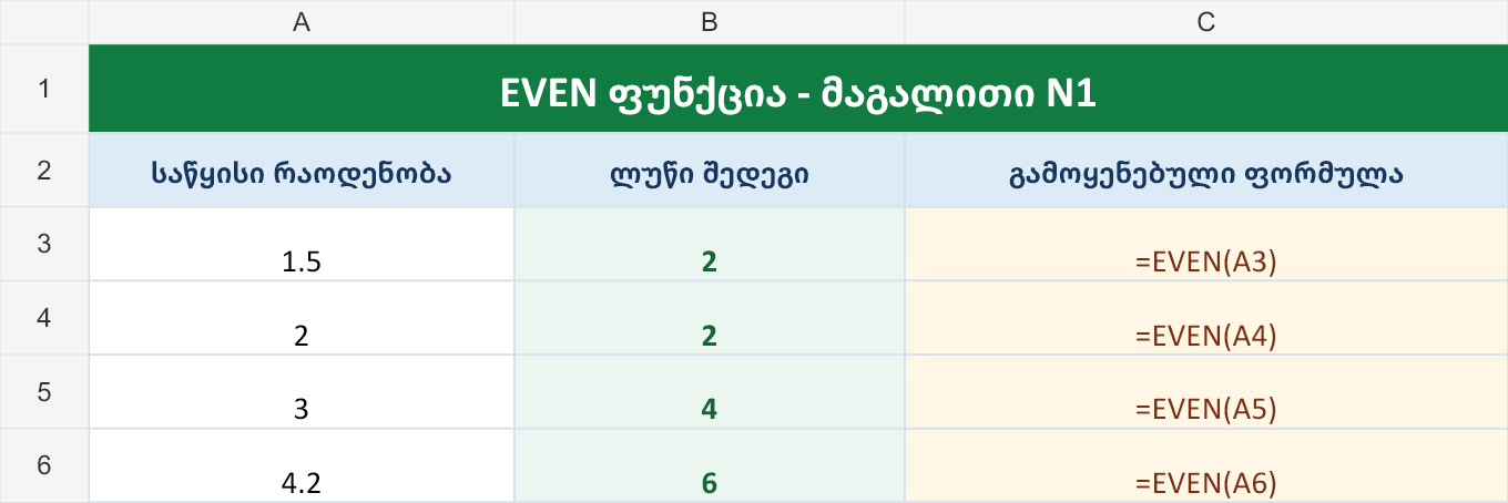 EVEN ფუნქციის მაგალითი N1