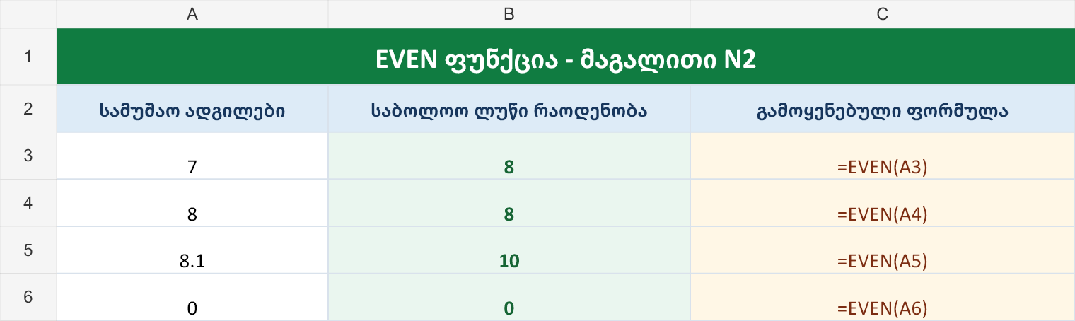 EVEN ფუნქციის მაგალითი N2