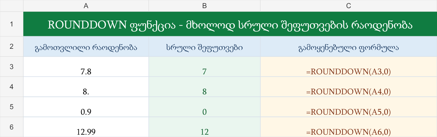 ROUNDDOWN ფუნქციის მაგალითი N2 - შეფუთვების რაოდენობიდან ათწილადი ნაწილის მოცილება